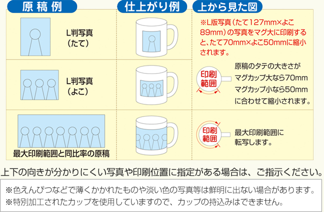 入稿時、原稿例。仕上がり例