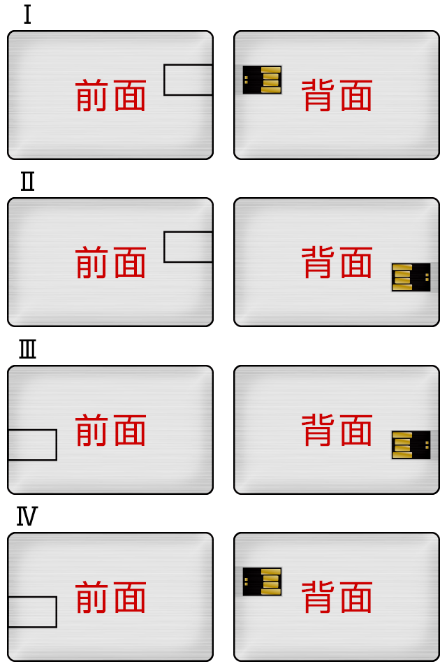 USBカードの向き