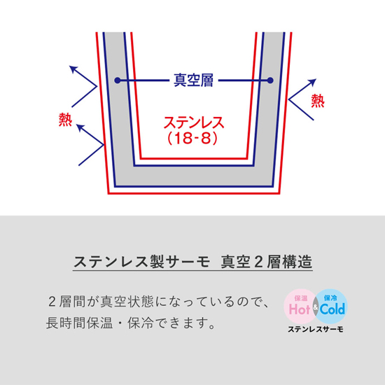 サーモ　ステンレスボトル（水筒）　4091RT