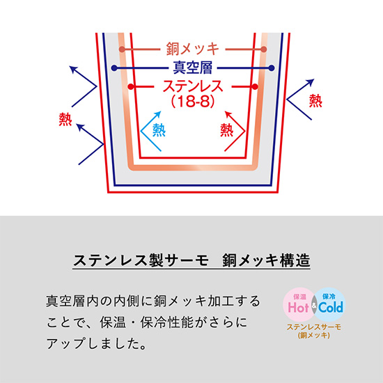 シームレス断熱ボトル