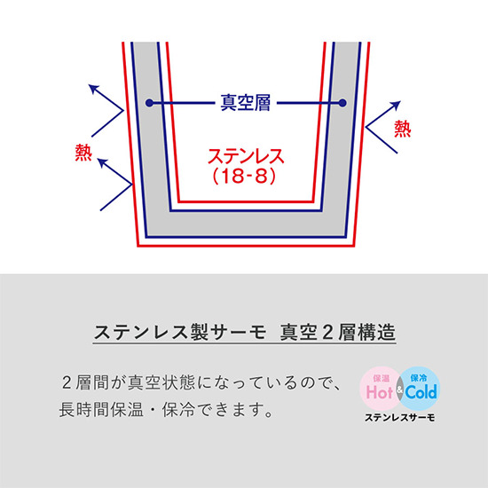 軽量ワンタッチサーモボトル500m