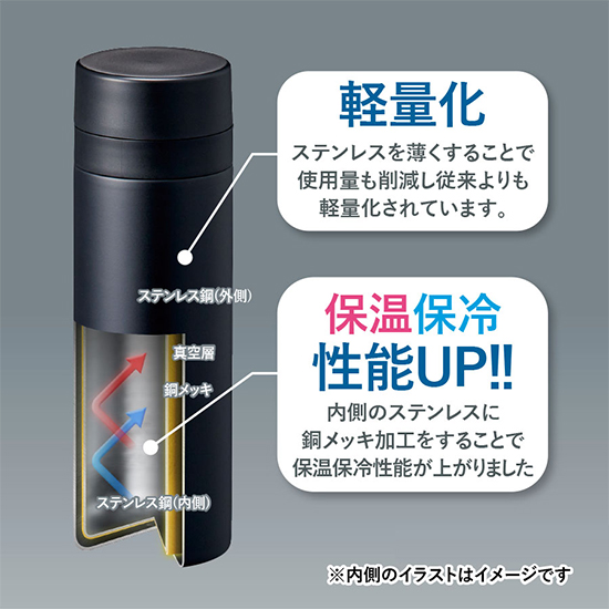 ステンレスボトル（水筒）　　2591RT