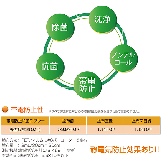 帯電防止除菌スプレー